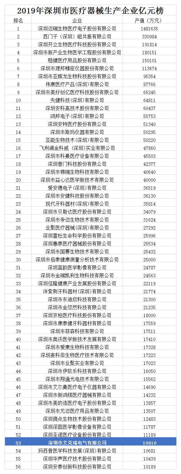 體檢車,體檢車廠家,移動體檢車 體檢車,體檢車廠家,移動體檢車